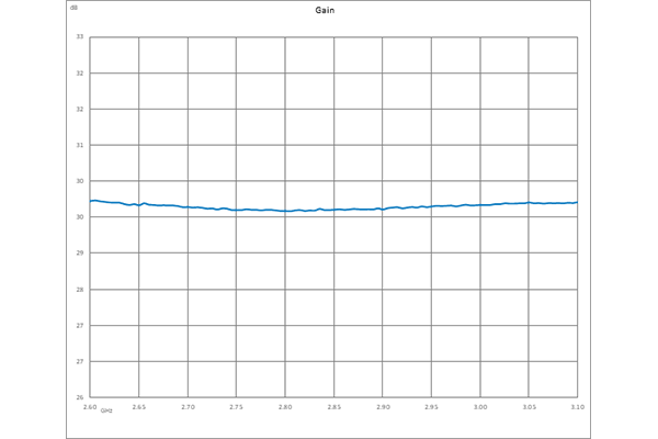 1.2 dB NF, 10 dBm P1dB, 2.6 GHz to 3.1 GHz, Input Protected Low Noise Amplifier, 30 dB Gain, SMA