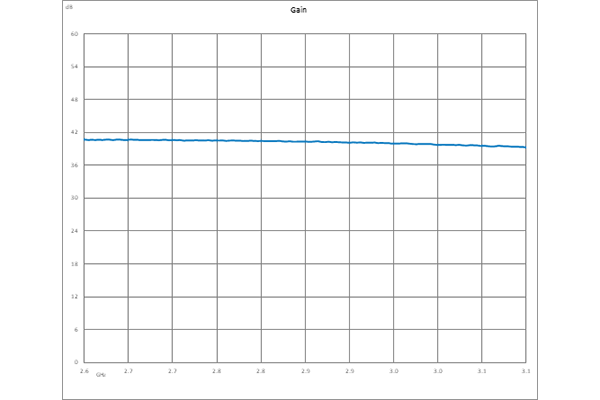 40 dB Gain, 1.2 dB NF, 10 dBm P1dB, 2.6 GHz to 3.1 GHz, Input Protected Low Noise Amplifier, SMA