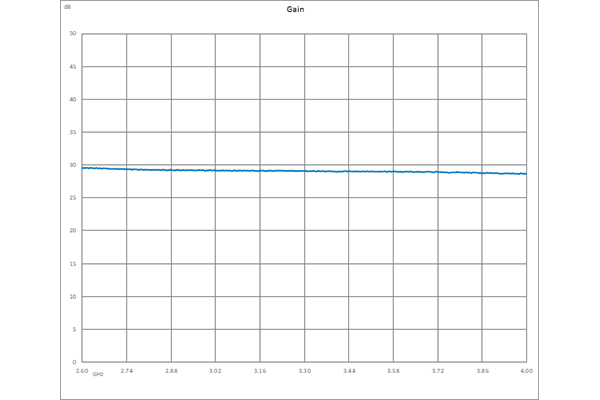 20 dBm IP3, 0.8 dB NF, 8 dBm P1dB, 3.1 GHz to 3.5 GHz, Low Noise Amplifier, 28 dB Gain, SMA