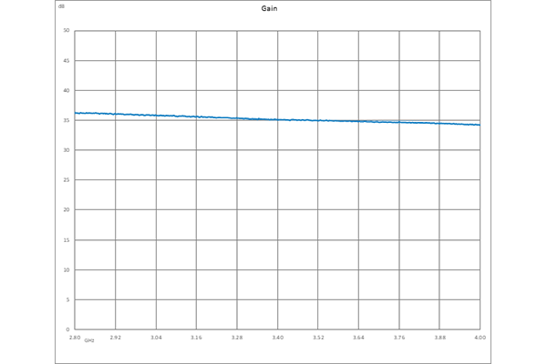 0.85 dB NF, 13 dBm P1dB, 3.1 GHz to 3.5 GHz, Input Protected Low Noise Amplifier, 35 dB Gain, SMA