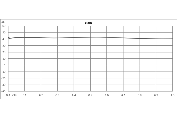 Broadband Low Noise Amplifier, 1 KHz to 1000 MHz, 40 dB Gain, 1 dB Noise Figure, +12V, SMA