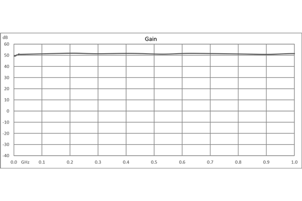Broadband Low Noise Amplifier, 1 KHz to 1000 MHz, 50 dB Gain, 1 dB Noise Figure, +12V, SMA