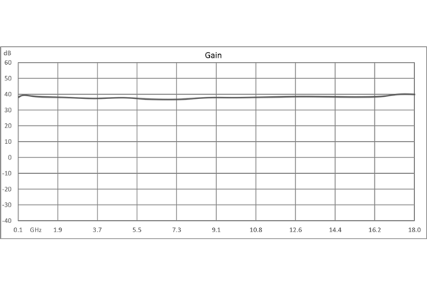 Broadband Low Noise Amplifier, 100 MHz to 18 GHz, 38 dB Gain, 3 dB Noise Figure, 12V, SMA
