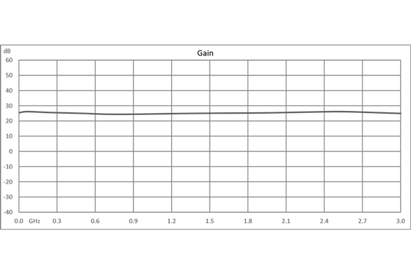 Input Protected Low Noise Amplifier, 20 MHz to 3000 MHz, 1 Watt RF Input Power, 25 dB Gain, 1.7 dB Noise Figure, 12V, SMA
