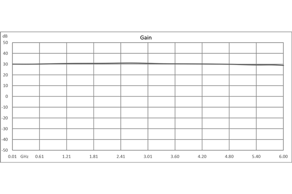 Input Protected Low Noise Amplifier, 10 MHz to 6000 MHz, 1 Watt RF Input Power, 30 dB Gain 3.5 dB Noise Figure, 12V, SMA