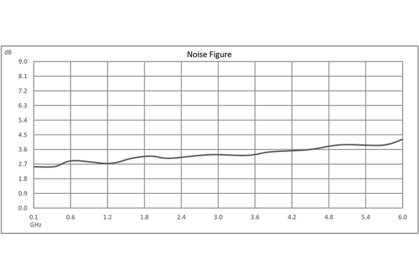 Input Protected Low Noise Amplifier, 10 MHz to 6000 MHz, 1 Watt RF Input Power, 30 dB Gain 3.5 dB Noise Figure, 12V, SMA