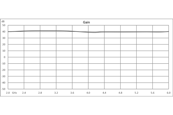 Input Protected Low Noise Amplifier, 2 GHz to 6 GHz, 1 Watt RF Input Power, 40 dB Gain 1.2 dB Noise Figure, 12V, SMA