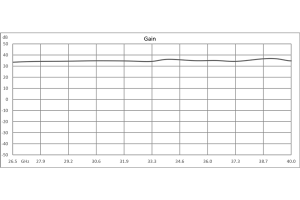 Ka Band Low Noise Amplifier, 26.5 GHz to 40 GHz, 35 dB Gain, 2.5 dB Noise Figure, 12V, 2.92mm