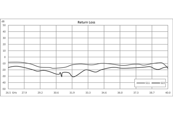 Ka Band Low Noise Amplifier, 26.5 GHz to 40 GHz, 35 dB Gain, 2.5 dB Noise Figure, 12V, 2.92mm