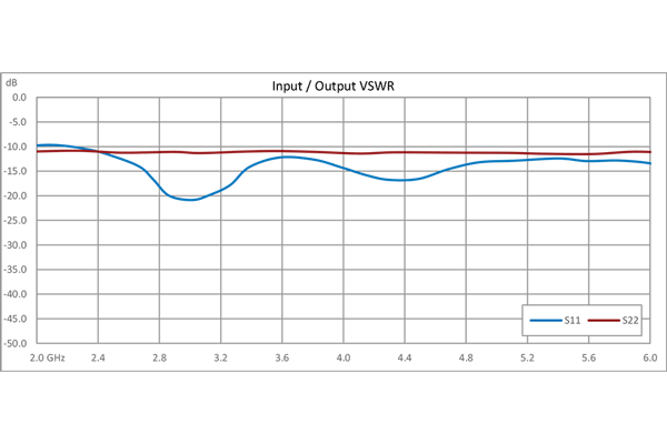 40 dB Variable Gain Amplifier, 15 dBm P1dB, 2 GHz to 6 GHz, 20 dB Gain Control, 3 dB NF, SMA