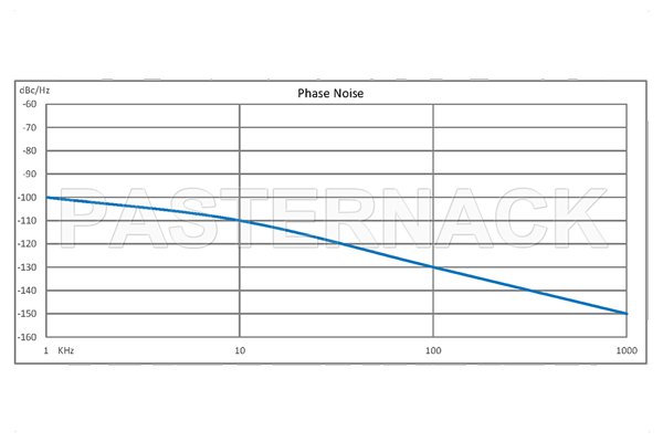 500 MHz Phase Locked Oscillator, 10 MHz External Ref., Phase Noise -110 dBc/Hz, SMA