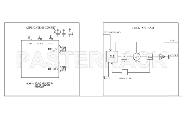 Phase Locked Oscillators (PLO) With External References from