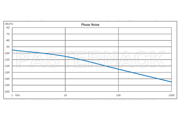 1,000 MHz Phase Locked Oscillator, 10 MHz External Ref., Phase Noise -105 dBc/Hz, SMA