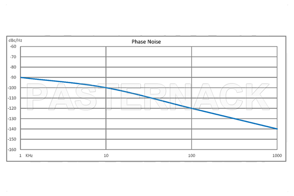 2 GHz Phase Locked Oscillator, 10 MHz External Ref., Phase Noise -100 dBc/Hz, SMA