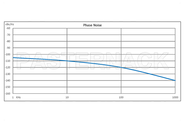 500 MHz Phase Locked Oscillator, 100 MHz External Ref., Phase Noise -110 dBc/Hz, SMA