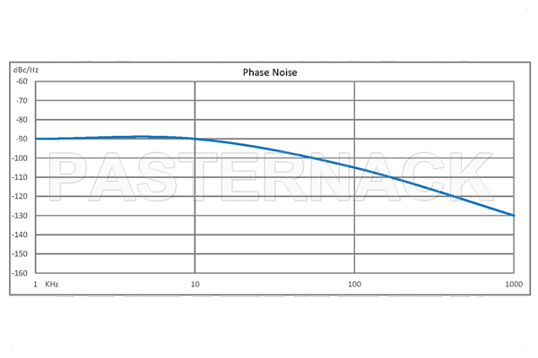 6 GHz Phase Locked Oscillator, 100 MHz External Ref., Phase Noise -90 dBc/Hz, SMA