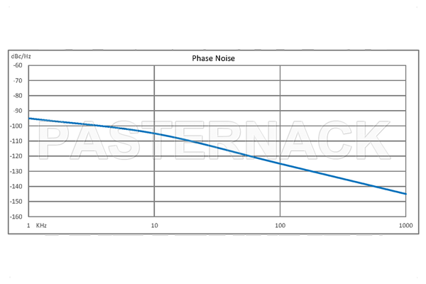 Surface Mount (SMT) 500 MHz Phase Locked Oscillator, 10 MHz External Ref., Phase Noise -105 dBc/Hz, 0.9 inch Package
