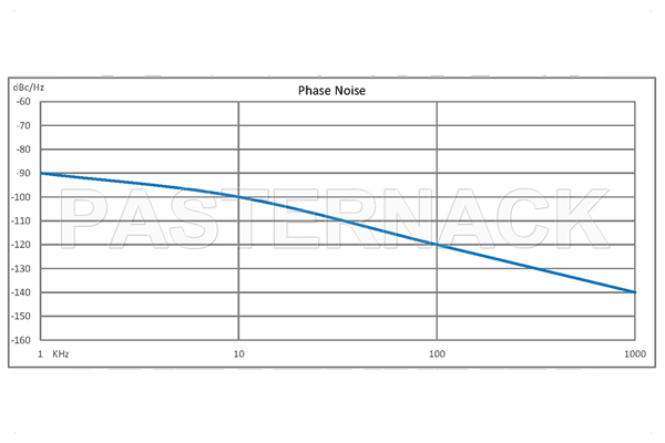 Surface Mount (SMT) 1,000 MHz Phase Locked Oscillator, 10 MHz External Ref., Phase Noise -100 dBc/Hz, 0.9 inch Package