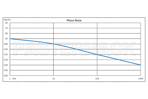 2 GHz Phase Locked Oscillator in 0.9 inch SMT (Surface Mount) Package, 10 MHz External Ref., Phase Noise -100 dBc/Hz