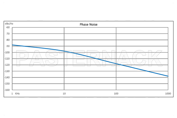 Surface Mount (SMT) 4 GHz Phase Locked Oscillator, 10 MHz External Ref., Phase Noise -98 dBc/Hz, 0.9 inch Package