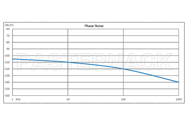 Surface Mount (SMT) 500 MHz Phase Locked Oscillator, 100 MHz External Ref., Phase Noise -110 dBc/Hz, 0.9 inch Package