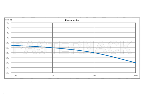 Surface Mount (SMT) 1,000 MHz Phase Locked Oscillator, 100 MHz External Ref., Phase Noise -110 dBc/Hz, 0.9 inch Package