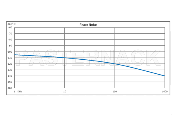 Surface Mount (SMT) 2 GHz Phase Locked Oscillator, 100 MHz External Ref., Phase Noise -110 dBc/Hz, 0.9 inch Package