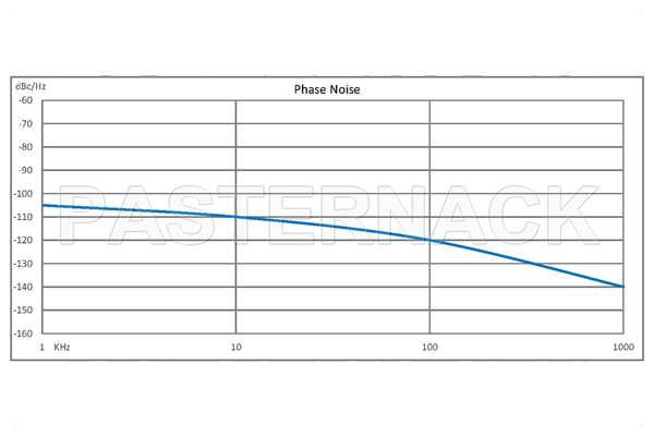 Surface Mount (SMT) 4 GHz Phase Locked Oscillator, 100 MHz External Ref., Phase Noise -110 dBc/Hz, 0.9 inch Package