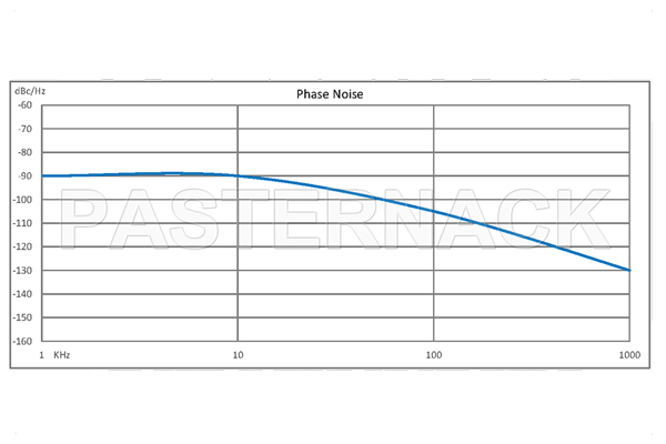 Surface Mount (SMT) 6 GHz Phase Locked Oscillator, 100 MHz External Ref., Phase Noise -90 dBc/Hz, 0.9 inch Package