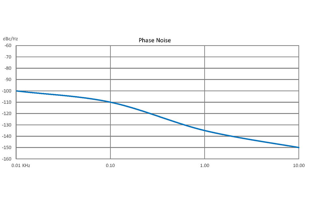 50 MHz Free Running Reference Oscillator, Internal Ref., Phase Noise -150 dBc/Hz, SMA