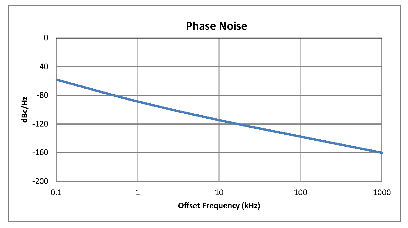 0.5 inch Commercial Surface Mount (SMT) Voltage Controlled Oscillator (VCO) From 40 MHz to 80 MHz With Phase Noise of -117 dBc/Hz