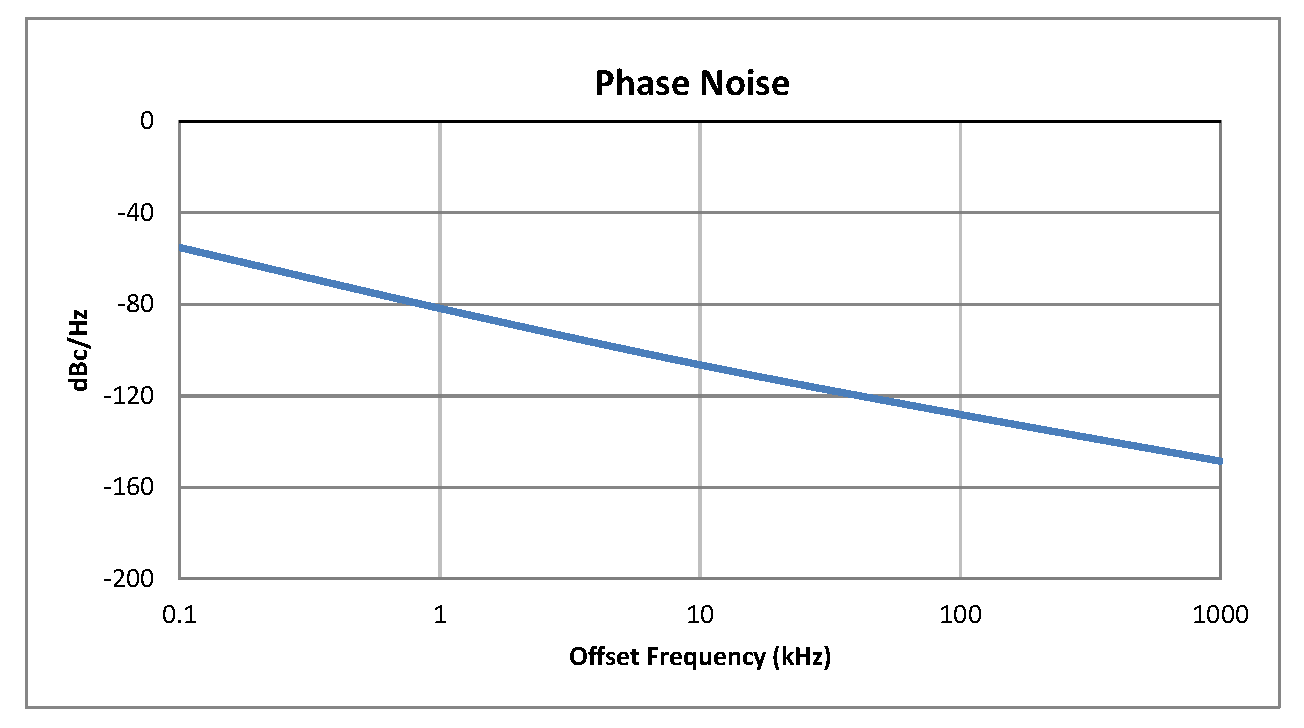 0.5 inch Commercial Surface Mount (SMT) Voltage Controlled Oscillator (VCO) From 150 MHz to 300 MHz With Phase Noise of -108 dBc/Hz