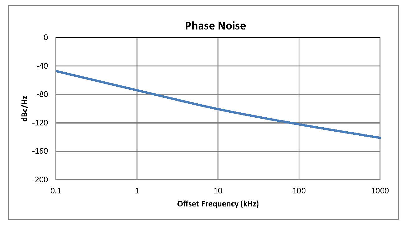 0.5 inch Commercial Surface Mount (SMT) Voltage Controlled Oscillator (VCO) From 400 MHz to 600 MHz With Phase Noise of -102 dBc/Hz