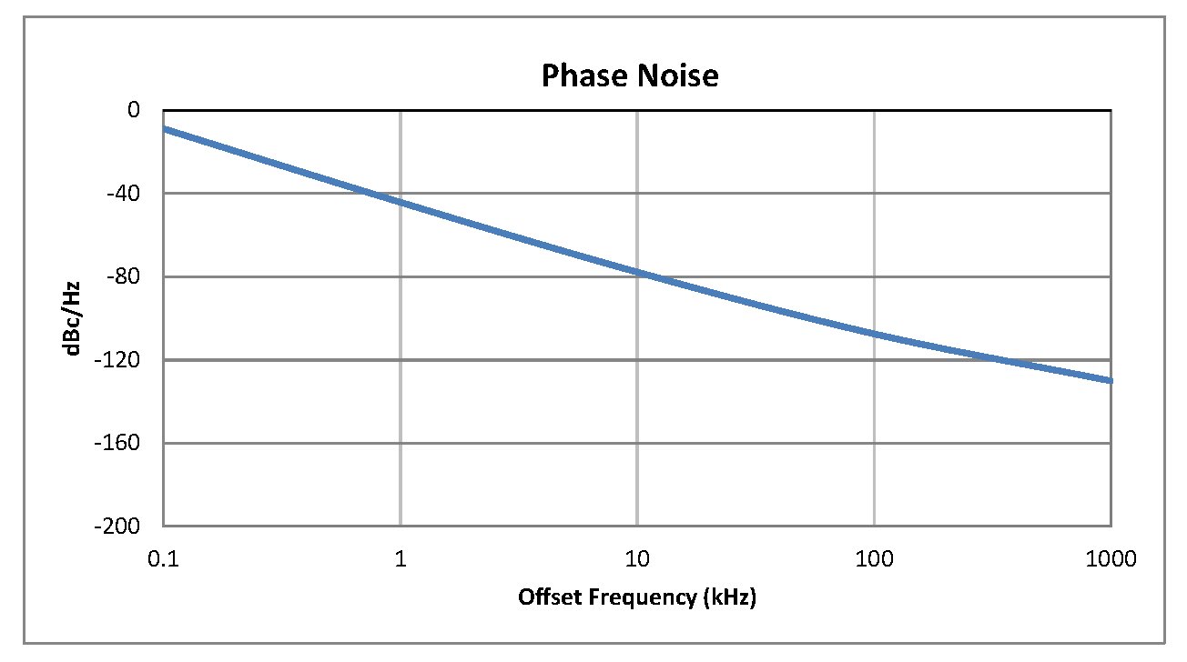 0.5 inch Commercial Surface Mount (SMT) Voltage Controlled Oscillator (VCO) From 4.26 GHz to 5.0 GHz With Phase Noise of -79 dBc/Hz
