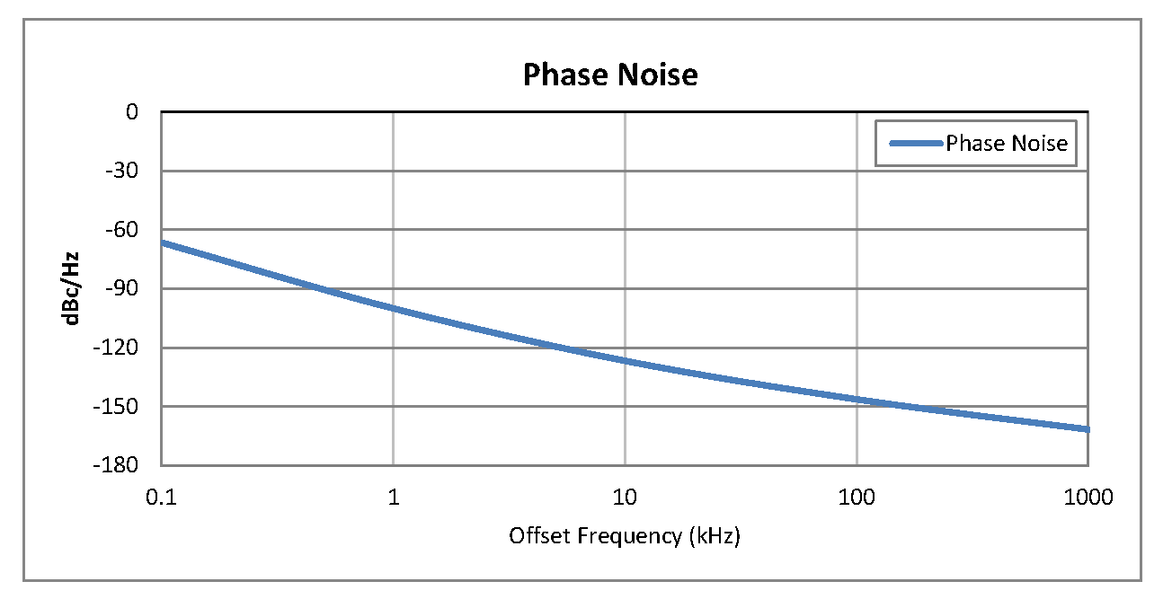 0.5 inch Commercial Surface Mount (SMT) Voltage Controlled Oscillator (VCO) From 195 MHz to 240 MHz With Phase Noise of -125 dBc/Hz