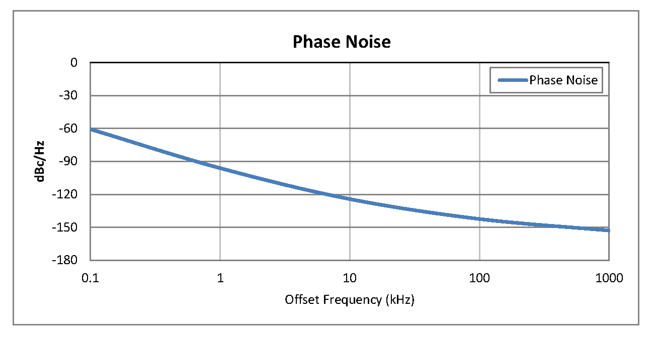 0.5 inch Commercial Surface Mount (SMT) Voltage Controlled Oscillator (VCO) From 260 MHz to 280 MHz With Phase Noise of -123 dBc/Hz