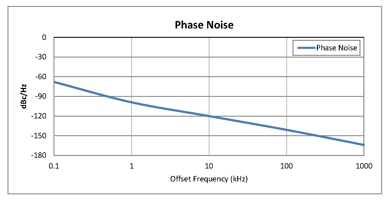 Surface Mount (SMT) Voltage Controlled Oscillator (VCO) From 25 MHz to 50 MHz, Phase Noise of -114 dBc/Hz and 0.5 inch Hermetic Package
