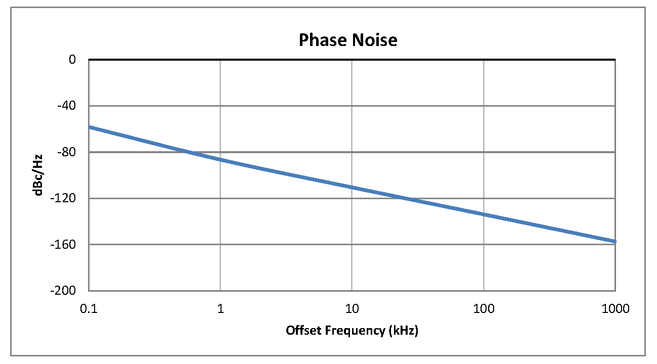 Surface Mount (SMT) Voltage Controlled Oscillator (VCO) From 50 MHz to 100 MHz, Phase Noise of -115 dBc/Hz and 0.5 inch Hermetic Package
