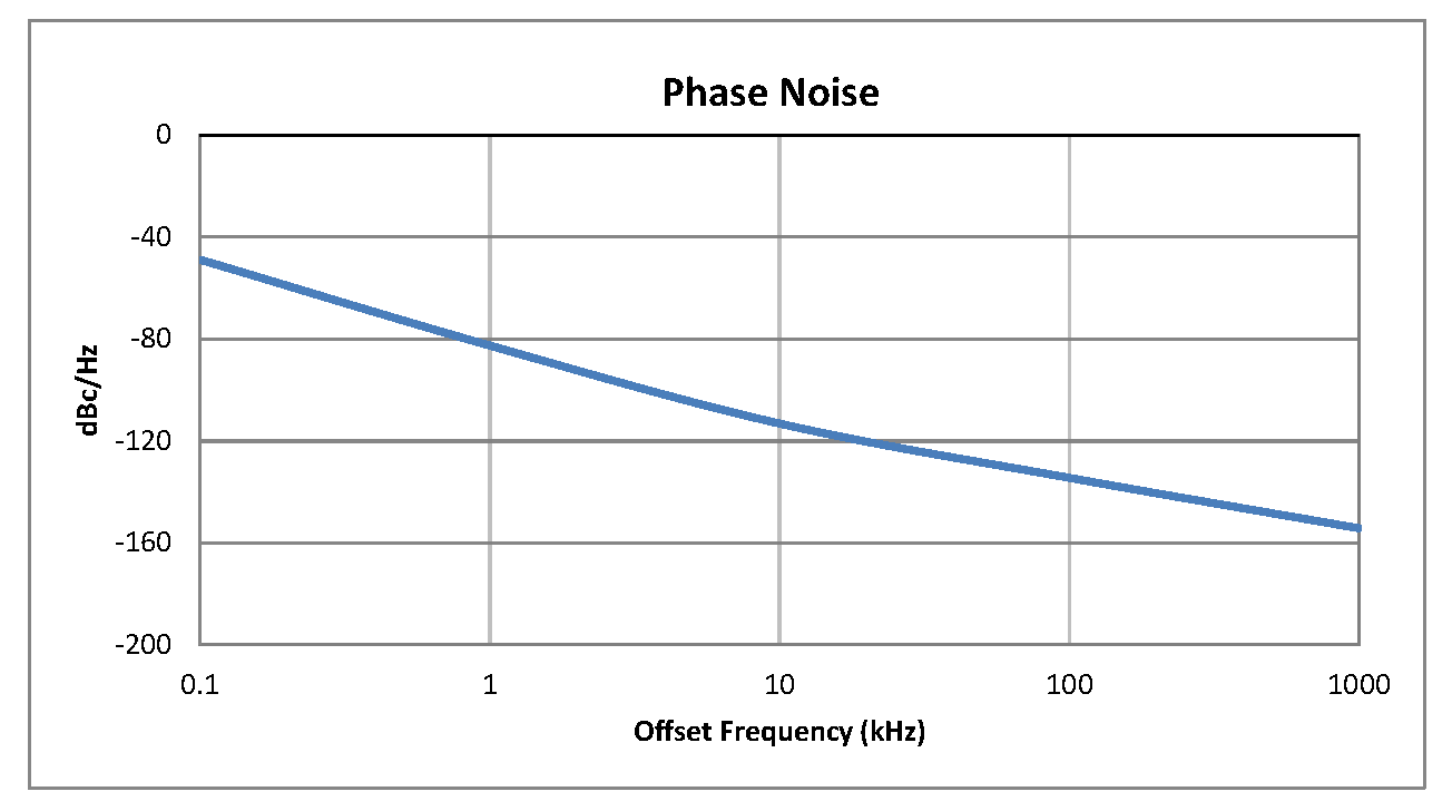 0.5 inch Commercial Surface Mount (SMT) Voltage Controlled Oscillator (VCO) From 305 MHz to 425 MHz With Phase Noise of -117 dBc/Hz