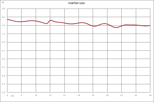 Db To Watts Chart