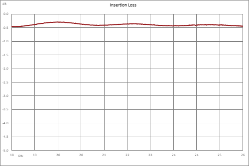 Directional 30 dB SMA Coupler From 18 GHz to 26 GHz Rated to 30 Watts