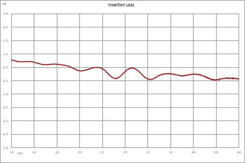 Directional 6 dB 2.92mm Coupler From 18 GHz to 40 GHz Rated to 30 Watts
