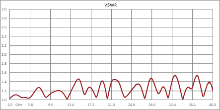 90 Degree 2.92mm Hybrid Coupler from 2 GHz to 40 GHz Rated to 20 Watts