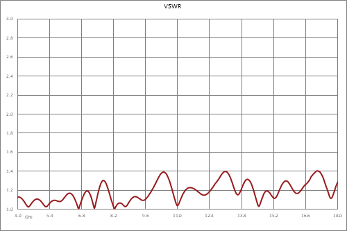 180 Degree SMA Hybrid Coupler from 4 GHz to 18 GHz Rated to 50 Watts