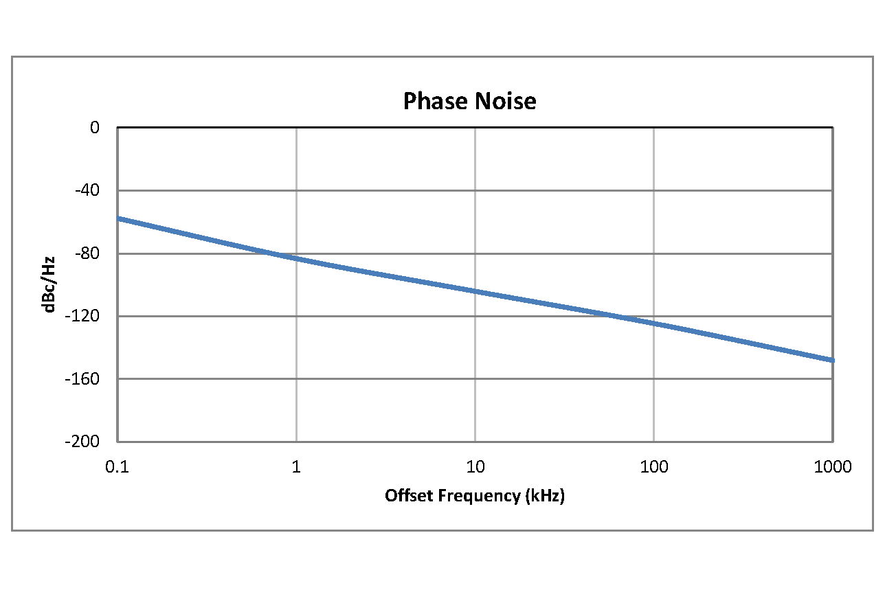 Surface Mount (SMT) Voltage Controlled Oscillator (VCO) From 125 MHz to 250 MHz, Phase Noise of -107 dBc/Hz and 0.175 inch Package
