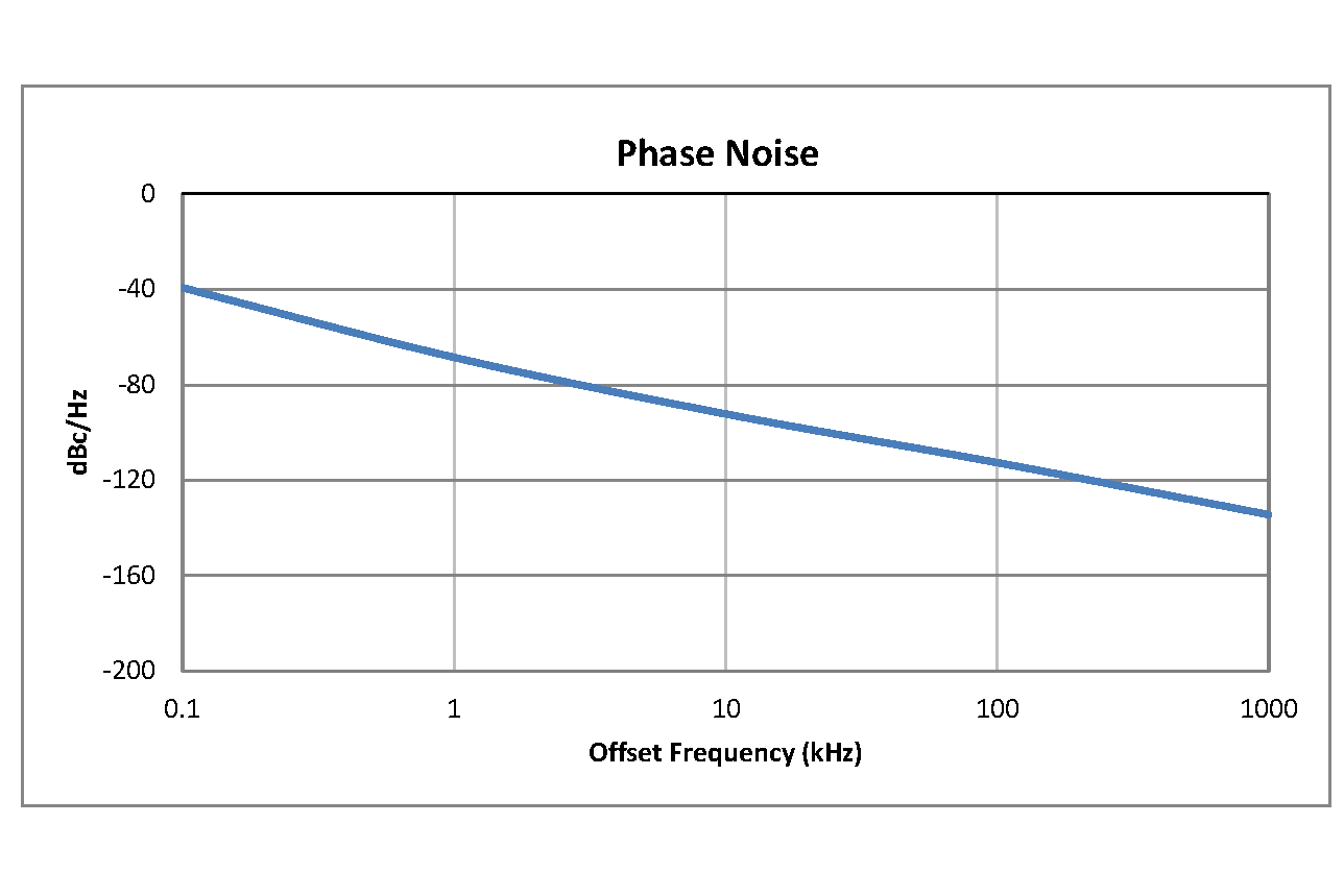 Surface Mount (SMT) Voltage Controlled Oscillator (VCO) From 200 MHz to 400 MHz, Phase Noise of -95 dBc/Hz and 0.175 inch Package