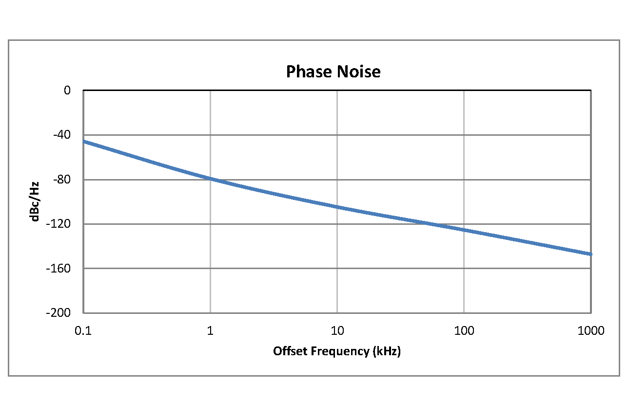 Surface Mount (SMT) Voltage Controlled Oscillator (VCO) From 250 MHz to 500 MHz, Phase Noise of -107 dBc/Hz and 0.175 inch Package