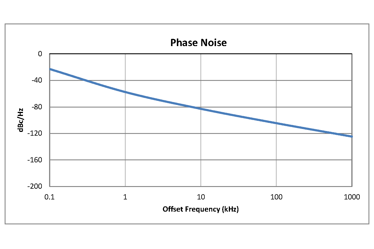 Surface Mount (SMT) Voltage Controlled Oscillator (VCO) From 4.4 GHz to 5 GHz, Phase Noise of -85 dBc/Hz and 0.175 inch Package