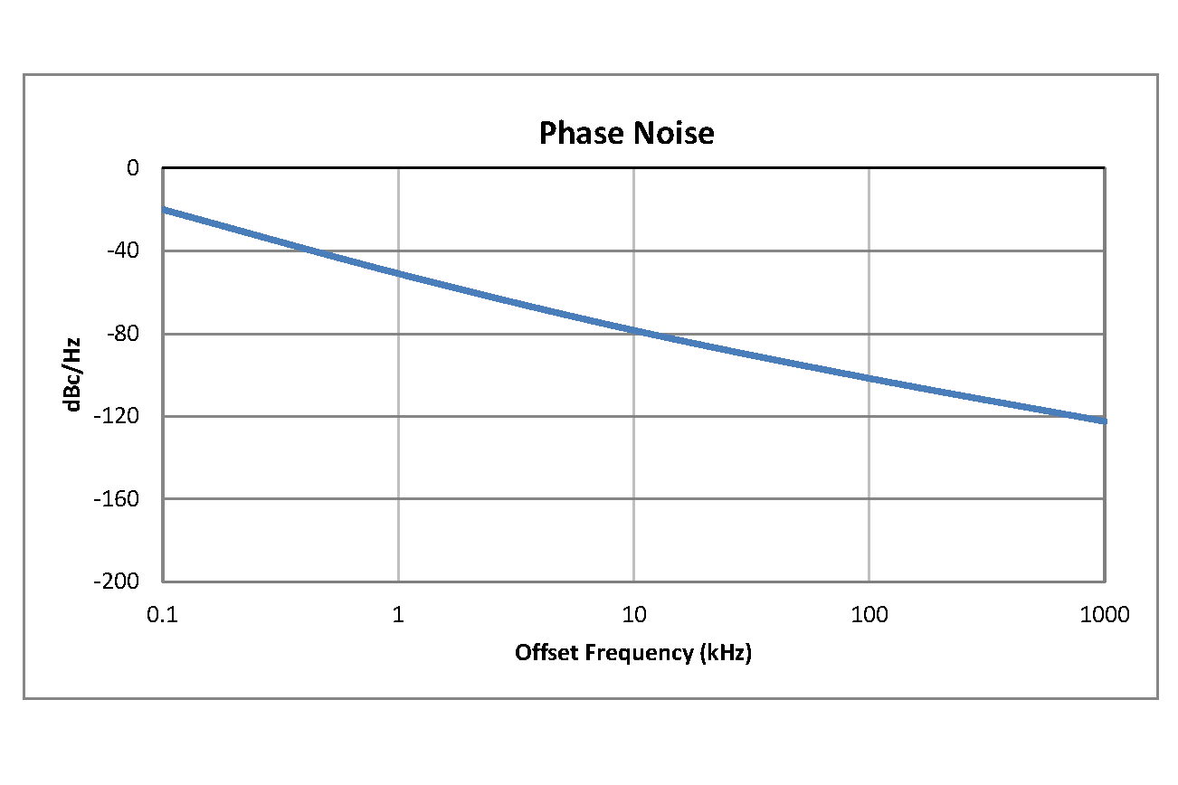 Surface Mount (SMT) Voltage Controlled Oscillator (VCO) From 5.18 GHz to 5.805 GHz, Phase Noise of -83 dBc/Hz and 0.175 inch Package