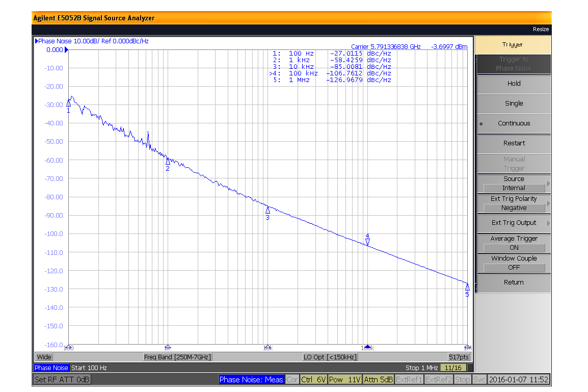 Surface Mount (SMT) Voltage Controlled Oscillator (VCO) From 5.4 GHz to 5.9 GHz, Phase Noise of -84 dBc/Hz and 0.175 inch Package